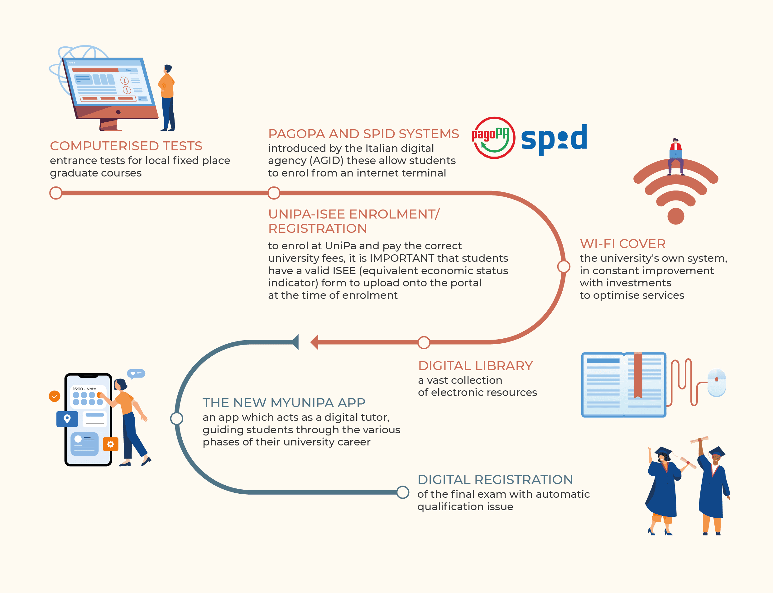 Infografica Ateneo Digitale