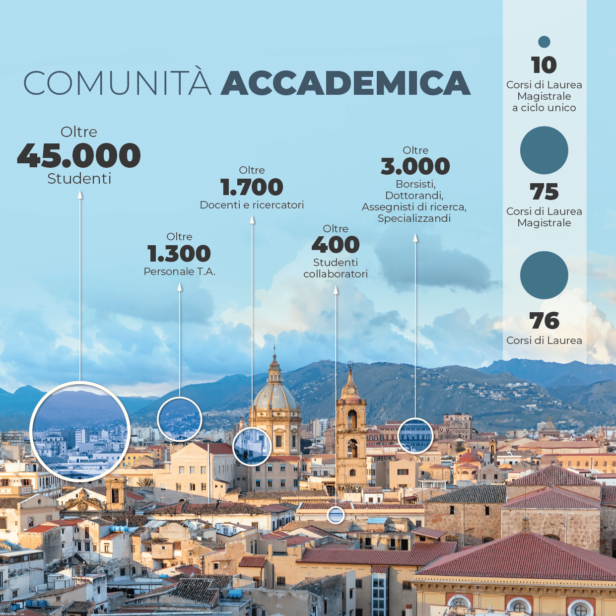 UNIPA_Comunita_Accademica